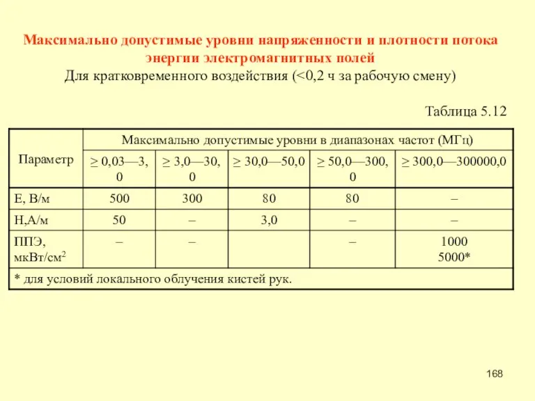 Максимально допустимые уровни напряженности и плотности потока энергии электромагнитных полей Для кратковременного воздействия ( Таблица 5.12