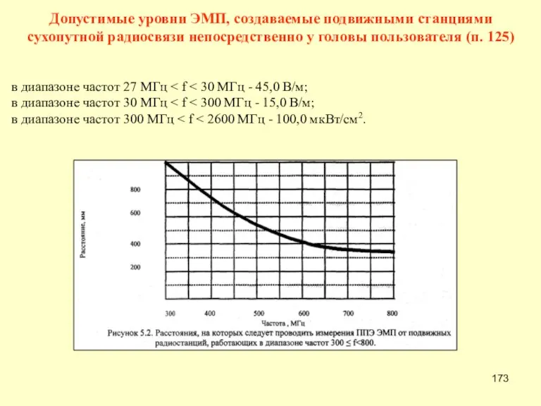 Допустимые уровни ЭМП, создаваемые подвижными станциями сухопутной радиосвязи непосредственно у головы пользователя