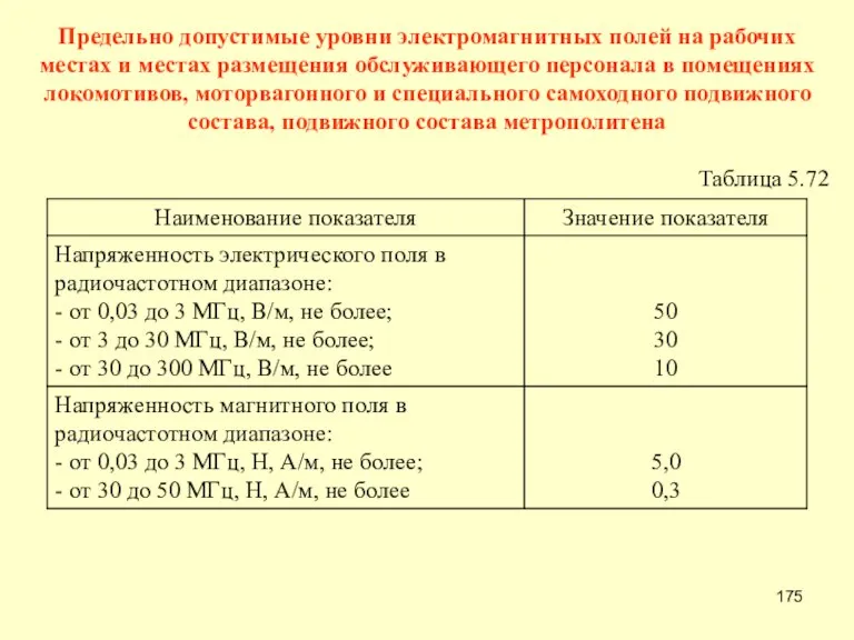 Предельно допустимые уровни электромагнитных полей на рабочих местах и местах размещения обслуживающего