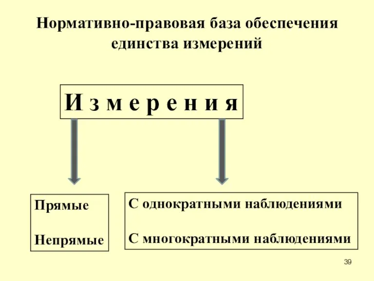 И з м е р е н и я Прямые Непрямые С