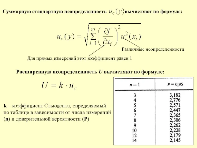 Суммарную стандартную неопределенность вычисляют по формуле: Расширенную неопределенность U вычисляют по формуле: