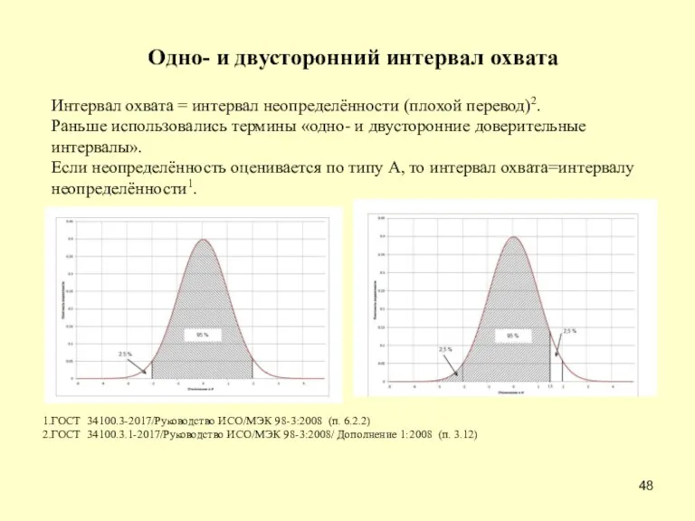 Одно- и двусторонний интервал охвата Интервал охвата = интервал неопределённости (плохой перевод)2.