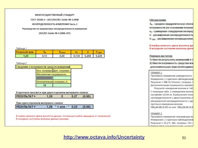 http://www.octava.info/Uncertainty