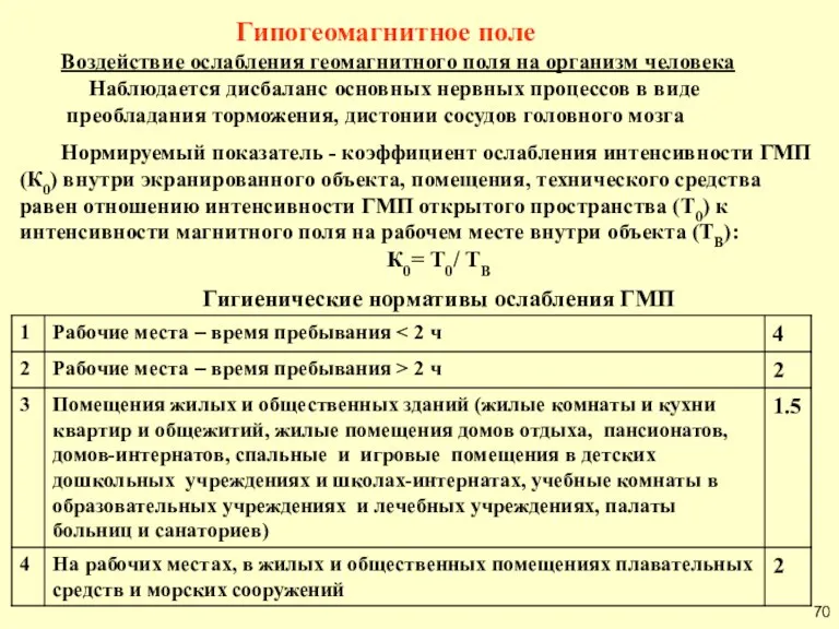 Гипогеомагнитное поле Воздействие ослабления геомагнитного поля на организм человека Наблюдается дисбаланс основных