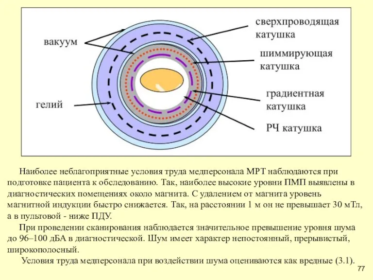 Наиболее неблагоприятные условия труда медперсонала МРТ наблюдаются при подготовке пациента к обследованию.