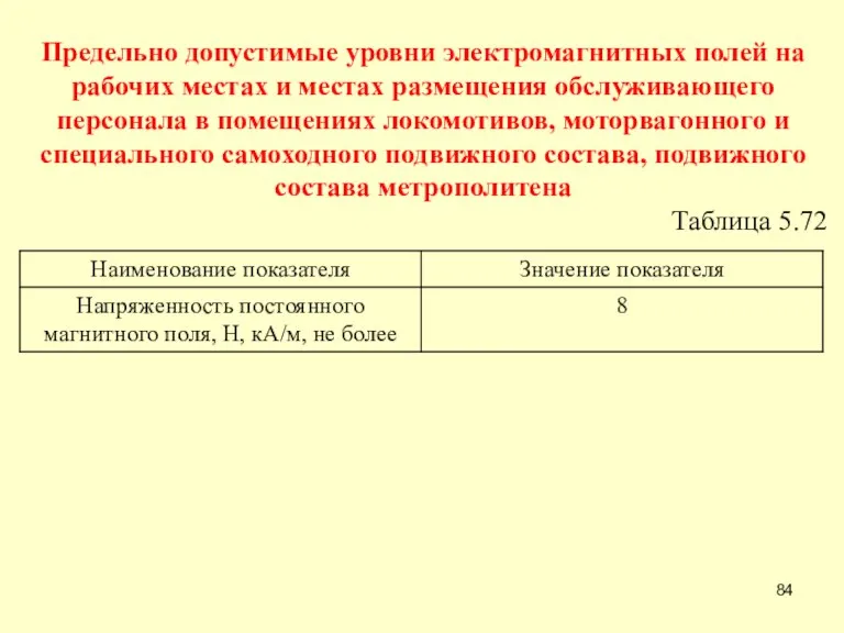 Предельно допустимые уровни электромагнитных полей на рабочих местах и местах размещения обслуживающего