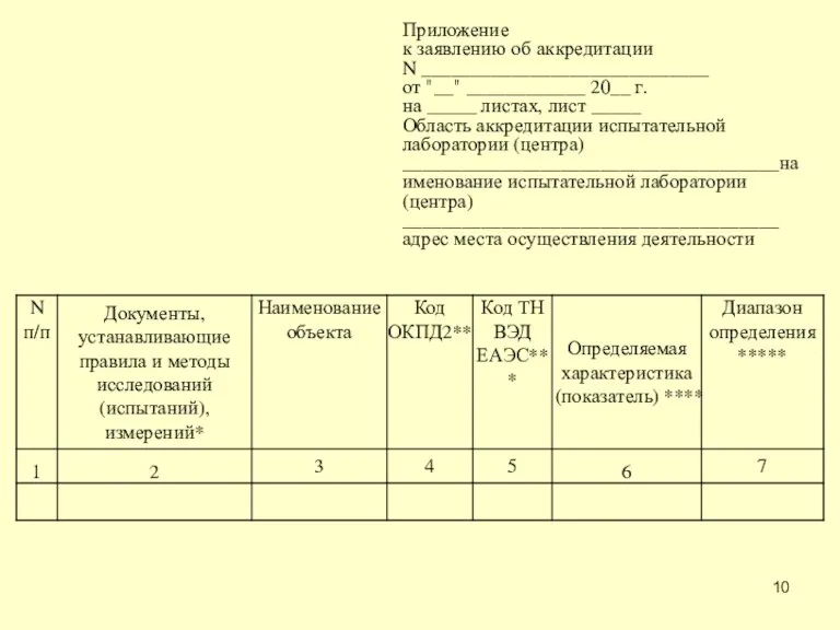 Приложение к заявлению об аккредитации N _____________________________ от "__" ____________ 20__ г.