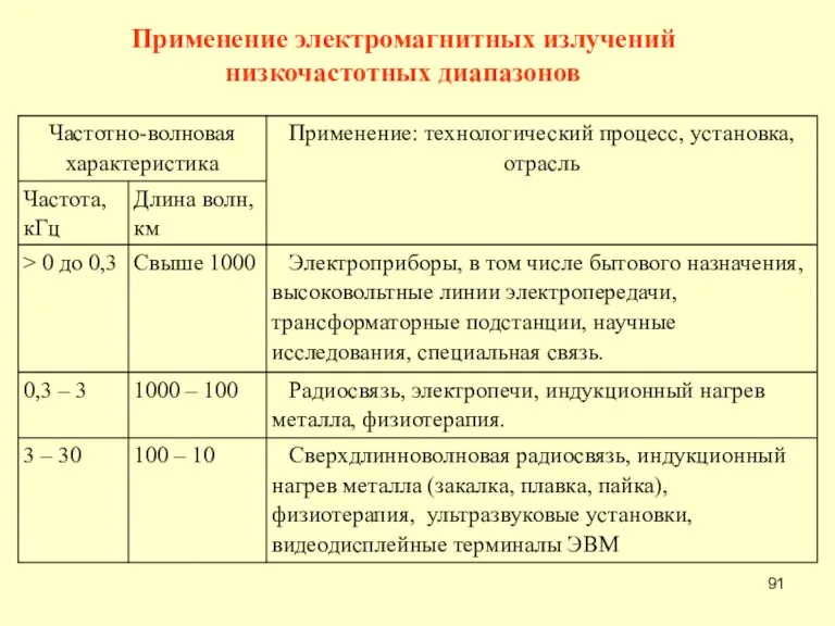 Применение электромагнитных излучений низкочастотных диапазонов