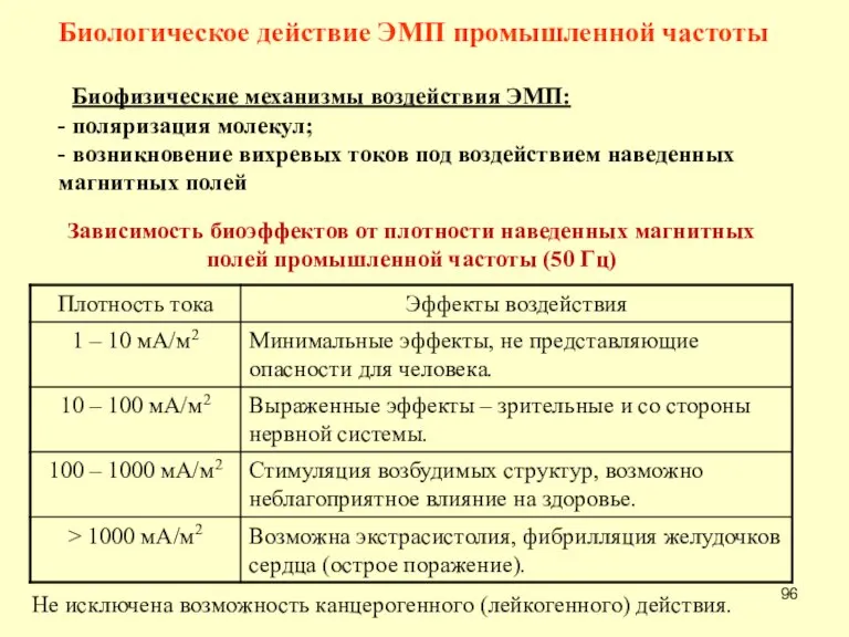 Зависимость биоэффектов от плотности наведенных магнитных полей промышленной частоты (50 Гц) Не