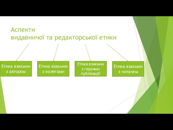 Аспекти видавничої та редакторської етики Етика взаємин з автором Етика взаємин з