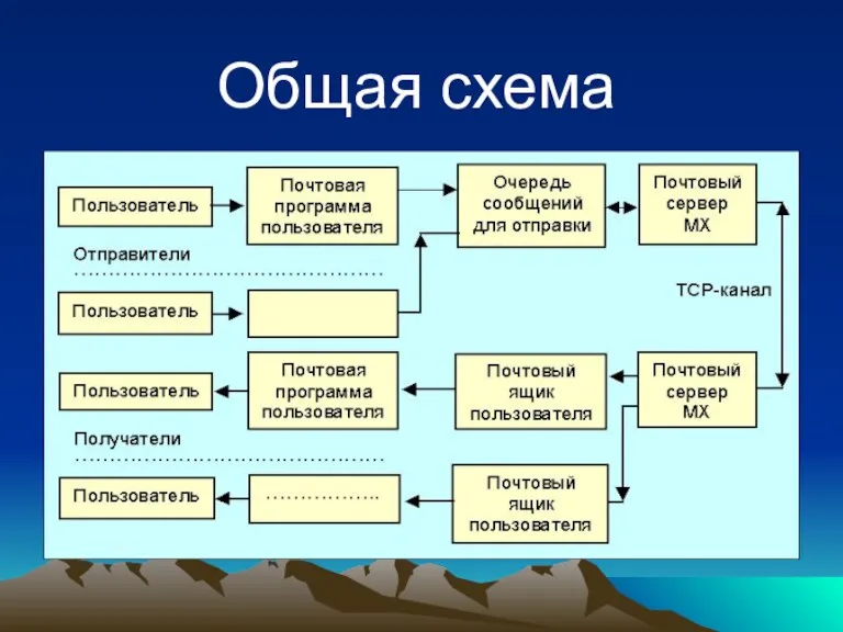 Общая схема