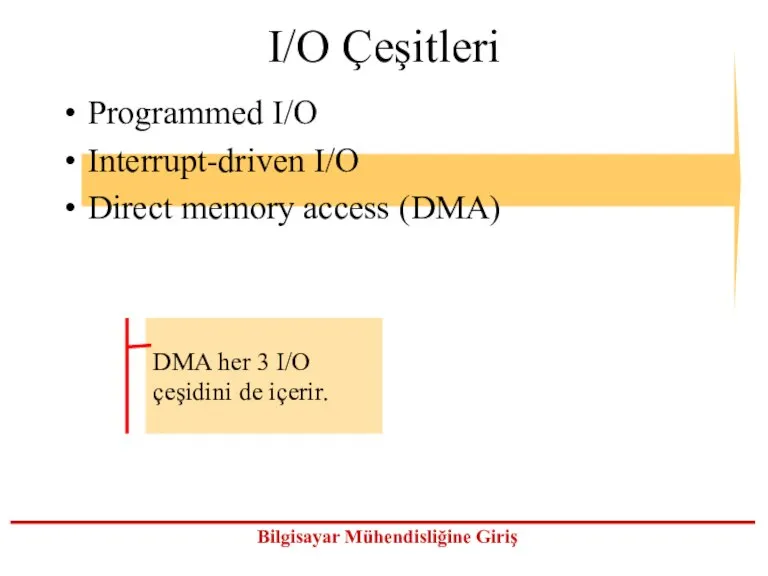 I/O Çeşitleri Programmed I/O Interrupt-driven I/O Direct memory access (DMA)