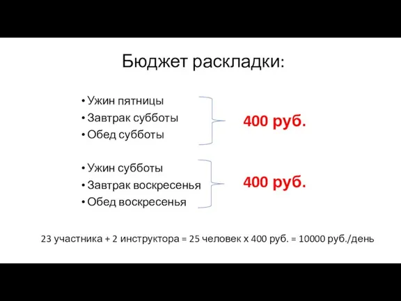 Бюджет раскладки: Ужин пятницы Завтрак субботы Обед субботы Ужин субботы Завтрак воскресенья