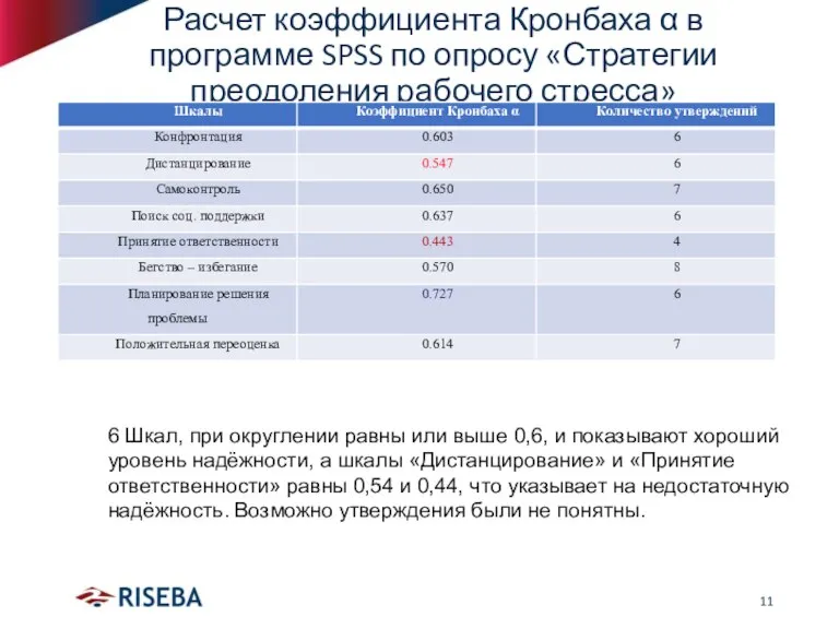 Расчет коэффициента Кронбаха α в программе SPSS по опросу «Стратегии преодоления рабочего