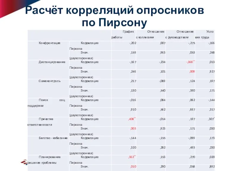 Расчёт корреляций опросников по Пирсону