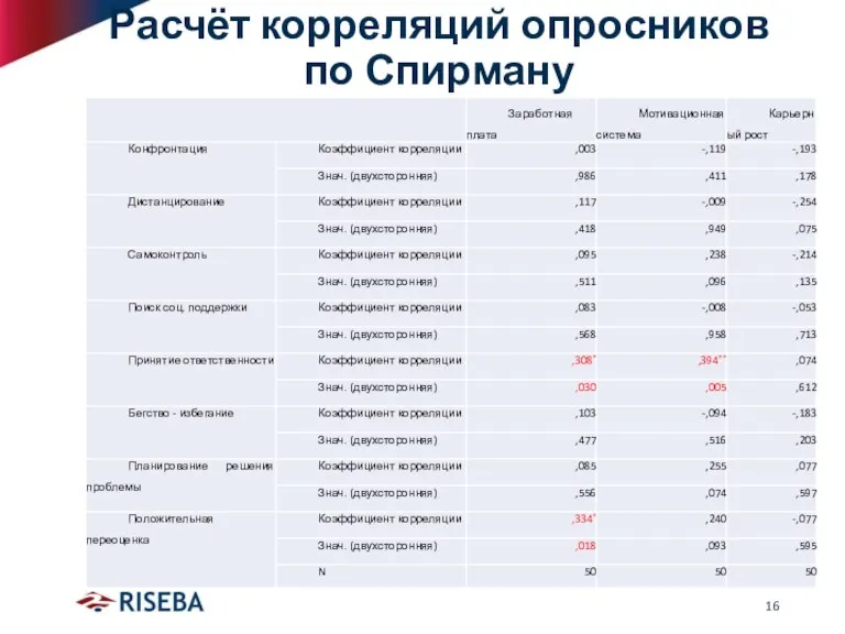 Расчёт корреляций опросников по Спирману