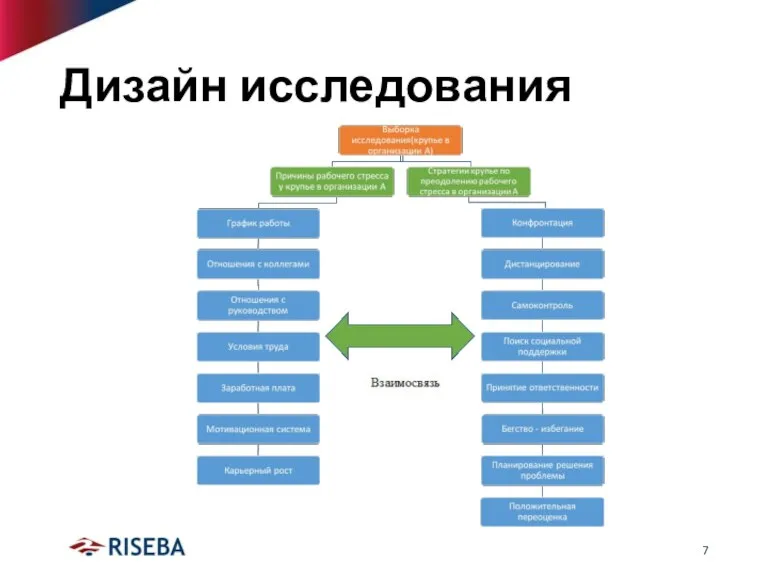 Дизайн исследования