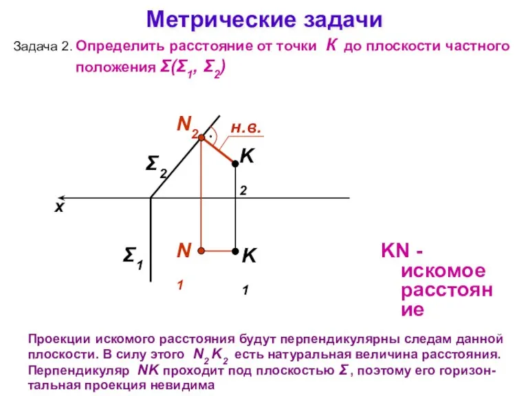 Метрические задачи Задача 2. Определить расстояние от точки К до плоскости частного