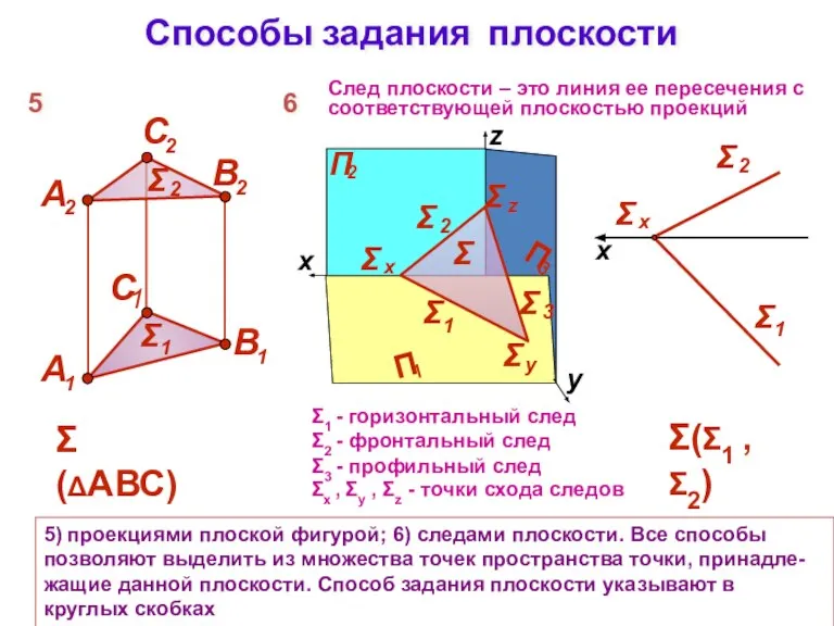 Способы задания плоскости 5) проекциями плоской фигурой; 6) следами плоскости. Все способы