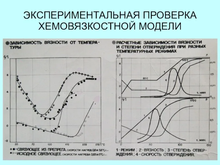 ЭКСПЕРИМЕНТАЛЬНАЯ ПРОВЕРКА ХЕМОВЯЗКОСТНОЙ МОДЕЛИ