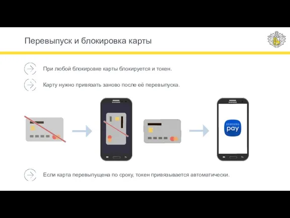 Перевыпуск и блокировка карты При любой блокировке карты блокируется и токен. Карту