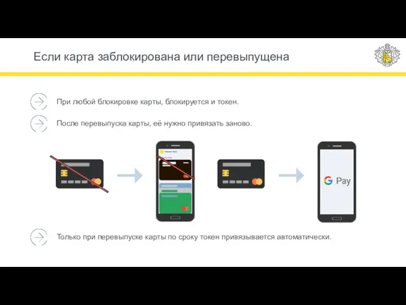 Если карта заблокирована или перевыпущена При любой блокировке карты, блокируется и токен.