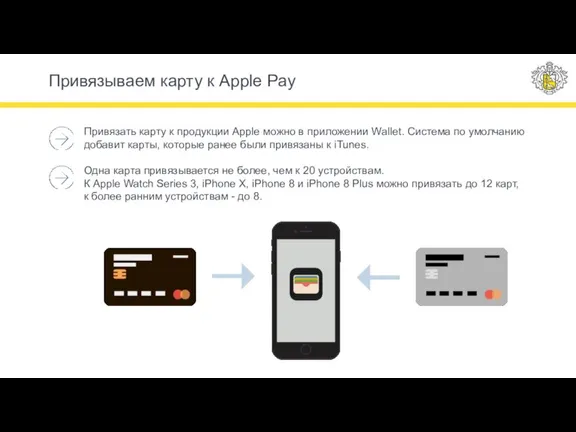 Привязать карту к продукции Apple можно в приложении Wallet. Система по умолчанию