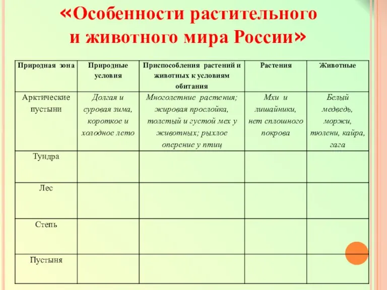 «Особенности растительного и животного мира России»