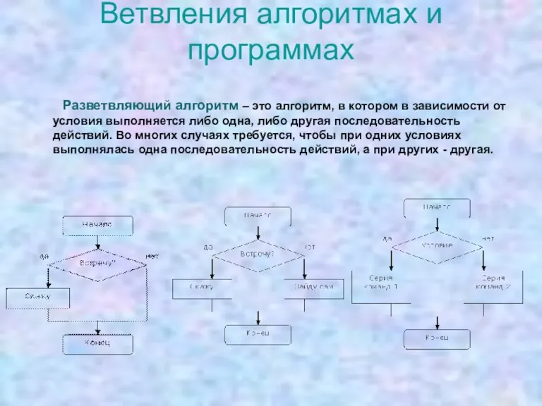 Ветвления алгоритмах и программах Разветвляющий алгоритм – это алгоритм, в котором в