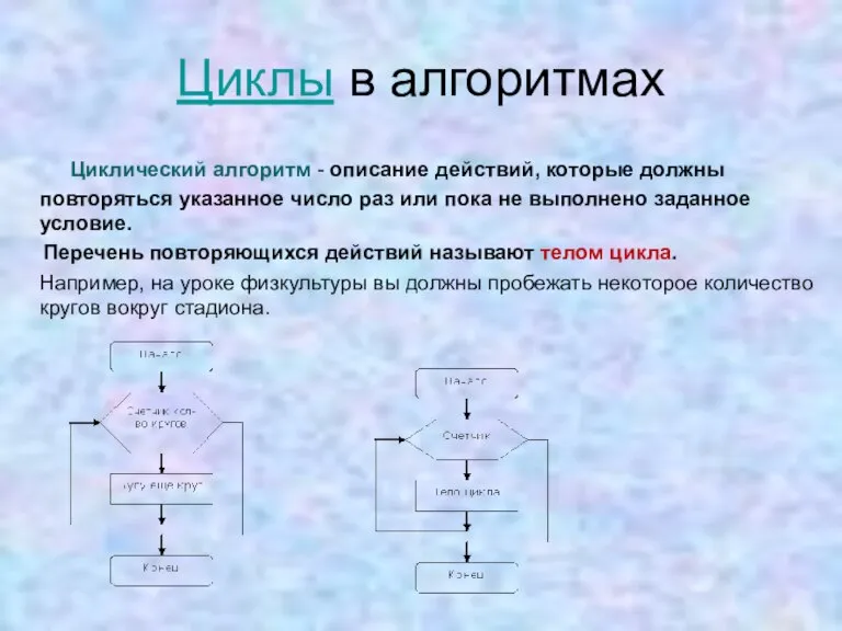 Циклы в алгоритмах Циклический алгоритм - описание действий, которые должны повторяться указанное