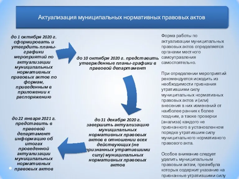 Форма работы по актуализации муниципальных правовых актов определяется органами местного самоуправления самостоятельно.