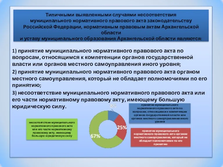 1) принятие муниципального нормативного правового акта по вопросам, относящимся к компетенции органов