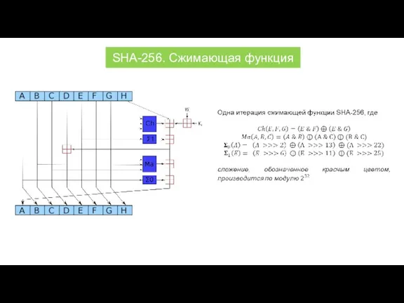 SHA-256. Сжимающая функция