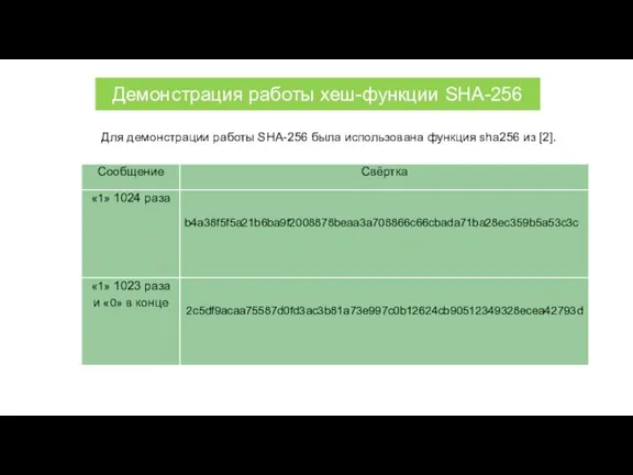 Демонстрация работы хеш-функции SHA-256 Для демонстрации работы SHA-256 была использована функция sha256 из [2].