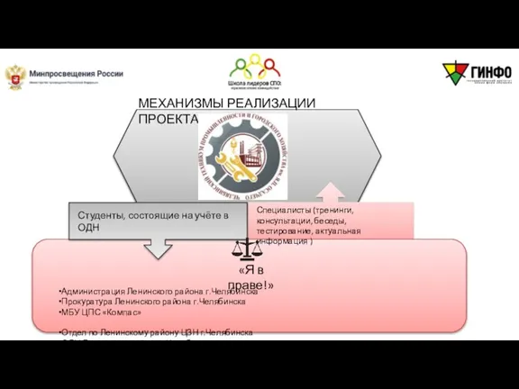 МЕХАНИЗМЫ РЕАЛИЗАЦИИ ПРОЕКТА Студенты, состоящие на учёте в ОДН Специалисты (тренинги, консультации,