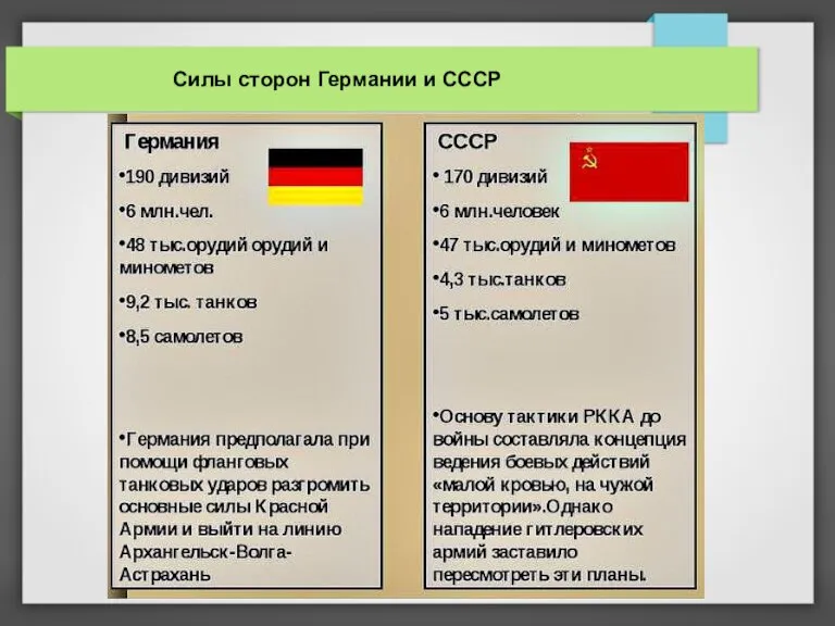 Силы сторон Германии и СССР