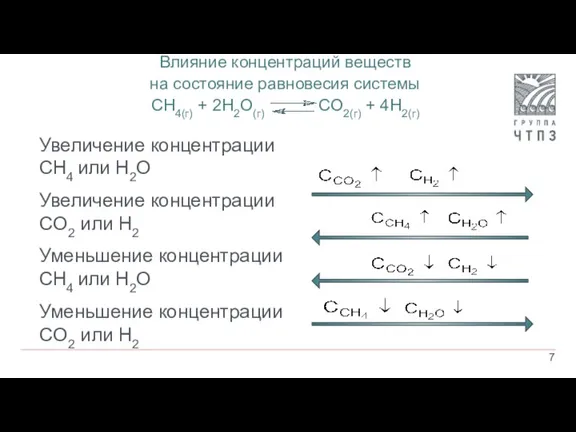 Влияние концентраций веществ на состояние равновесия системы CH4(г) + 2H2O(г) CO2(г) +