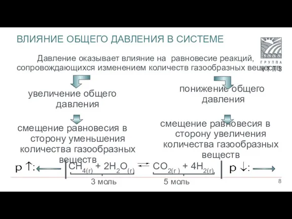 ВЛИЯНИЕ ОБЩЕГО ДАВЛЕНИЯ В СИСТЕМЕ Давление оказывает влияние на равновесие реакций, сопровождающихся