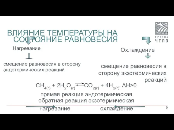 ВЛИЯНИЕ ТЕМПЕРАТУРЫ НА СОСТОЯНИЕ РАВНОВЕСИЯ Нагревание смещение равновесия в сторону эндотермических реакций