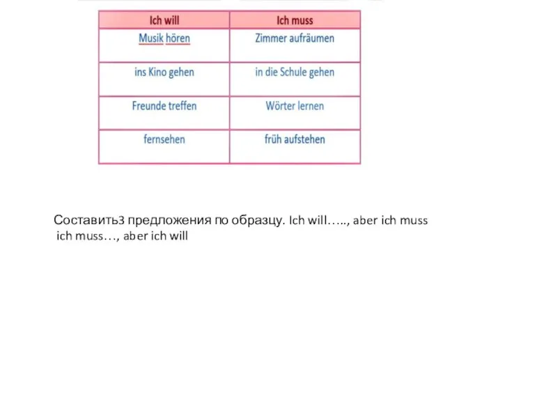 Составить3 предложения по образцу. Ich will….., aber ich muss ich muss…, aber ich will