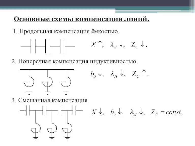 Основные схемы компенсации линий. 1. Продольная компенсация ёмкостью. 2. Поперечная компенсация индуктивностью. 3. Смешанная компенсация.