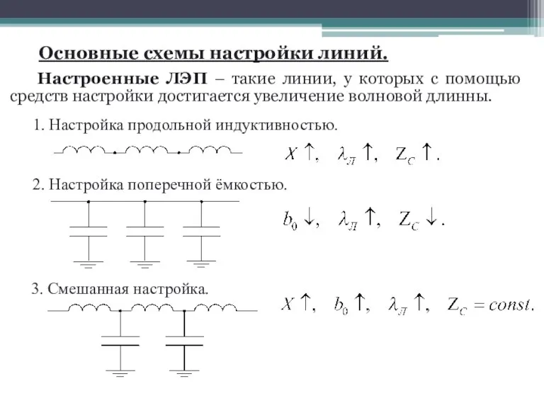 Настроенные ЛЭП – такие линии, у которых с помощью средств настройки достигается