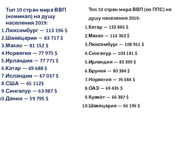 Топ 10 стран мира ВВП (номинал) на душу населения 2019: Люксембург —