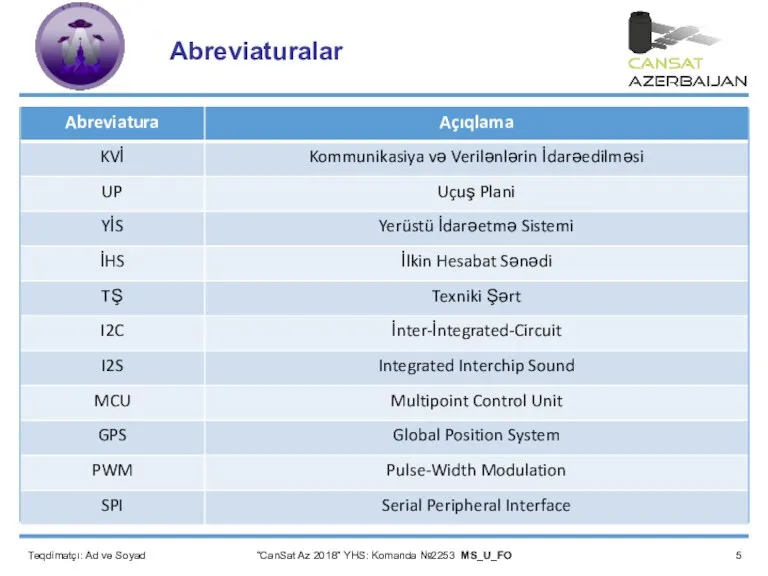 “CanSat Az 2018” YHS: Komanda №2253 MS_U_FO Abreviaturalar Təqdimatçı: Ad və Soyad