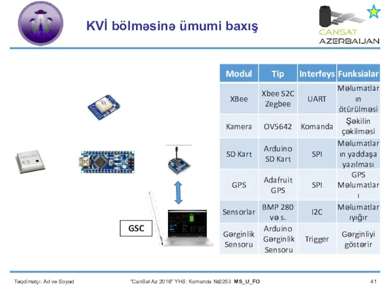 Təqdimatçı: Ad və Soyad “CanSat Az 2018” YHS: Komanda №2253 MS_U_FO KVİ bölməsinə ümumi baxış GSC