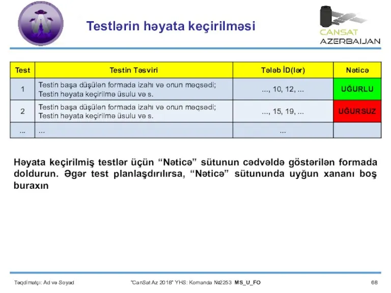 Testlərin həyata keçirilməsi Təqdimatçı: Ad və Soyad “CanSat Az 2018” YHS: Komanda