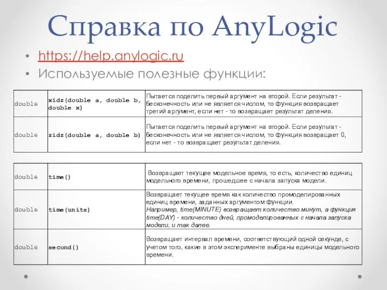 Справка по AnyLogic https://help.anylogic.ru Используемые полезные функции: