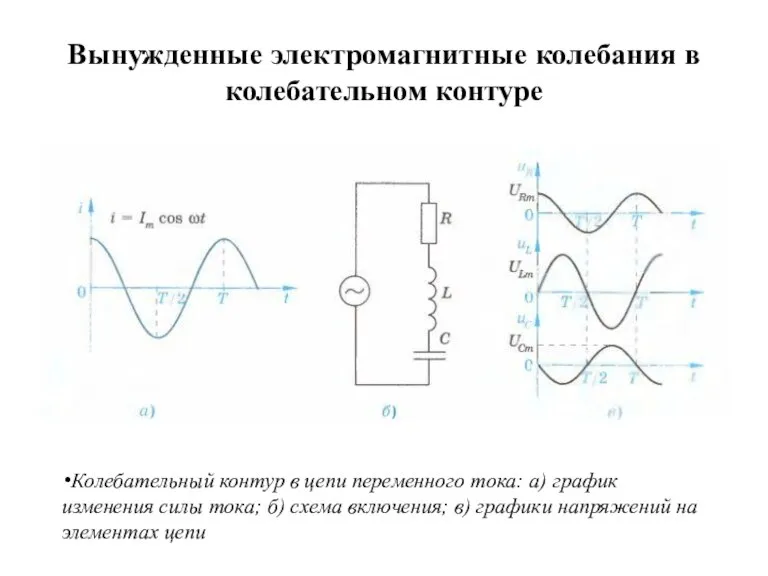 Вынужденные электромагнитные колебания в колебательном контуре Колебательный контур в цепи переменного тока: