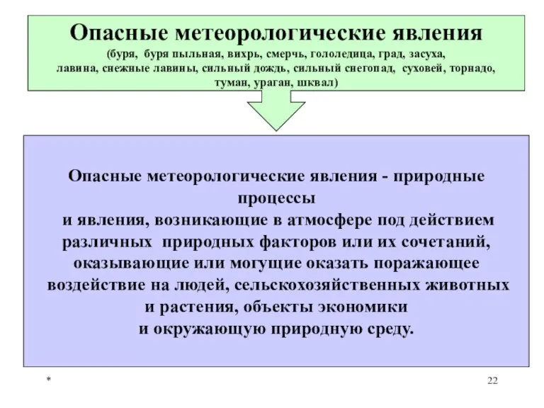 * Опасные метеорологические явления (буря, буря пыльная, вихрь, смерчь, гололедица, град, засуха,