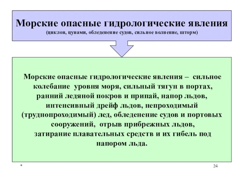 * Морские опасные гидрологические явления (циклон, цунами, обледенение судов, сильное волнение, шторм)